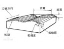 什么是被加工工件的粗糙度？