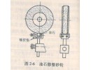 砂輪為什么要修整？如何修整？